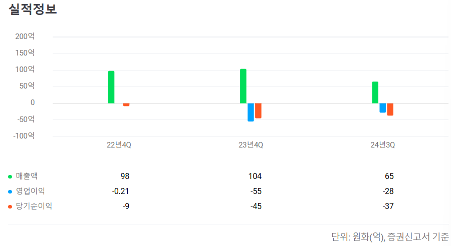 2025년 3월 공모주 청약일정 정리
