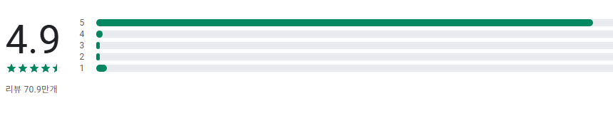 StardustTV 보기, 숏폼 드라마와 영화 보기