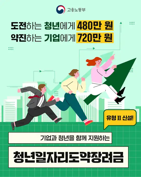 청년일자리도약장려금 신청