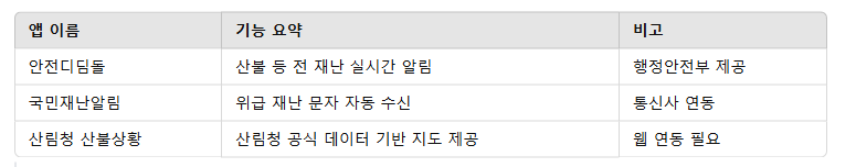 실시간 산불정보 확인