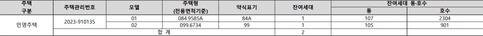DMC한강자이-더헤리티지-공급대상