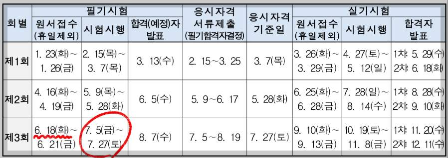 에너지관리기사 시험일정
