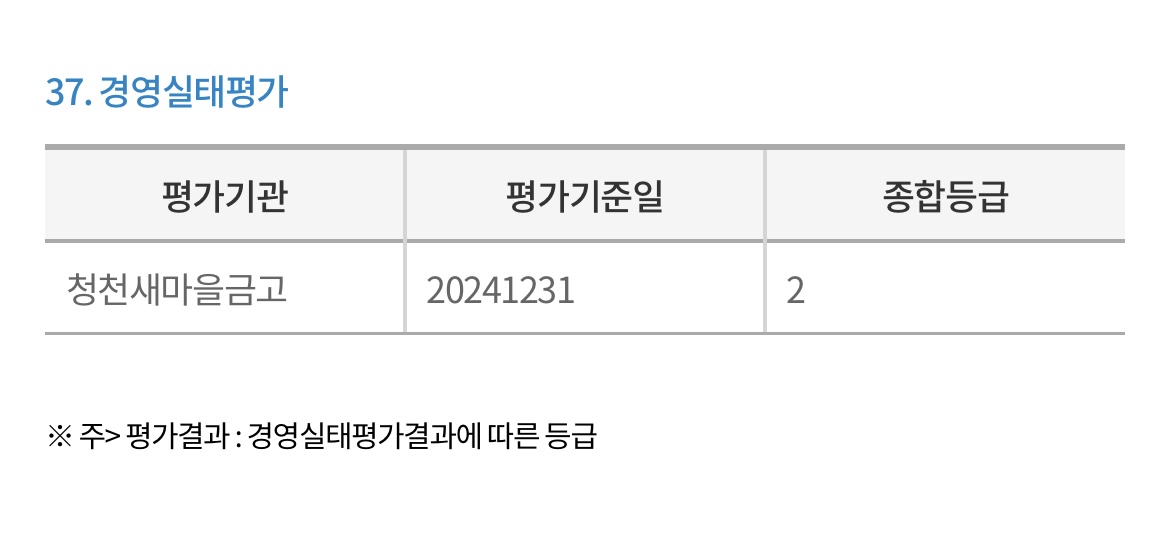 청천새마을금고-경영실태평가
