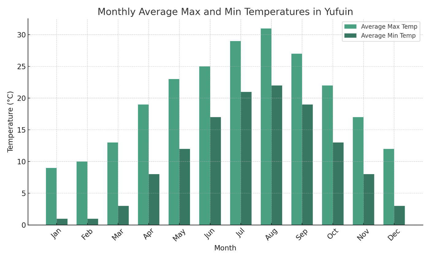일본 유후인 날씨
