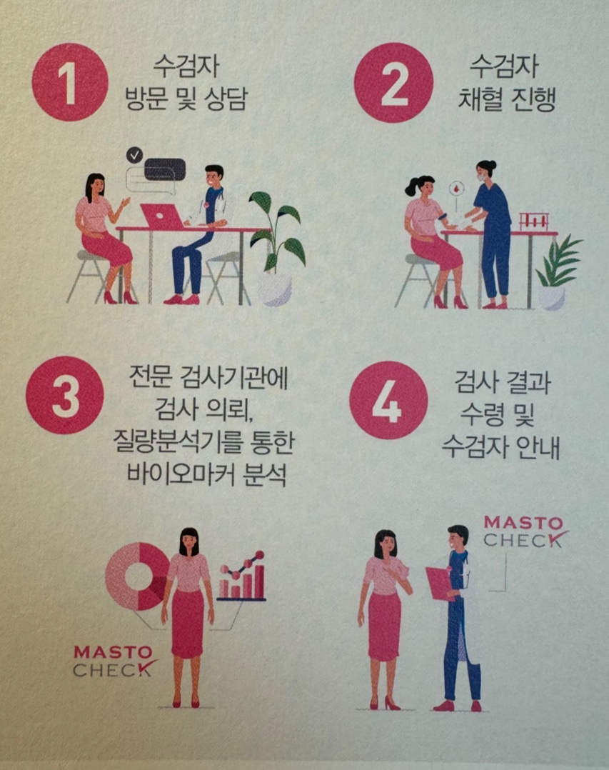 마스토체크 검사 프로세스