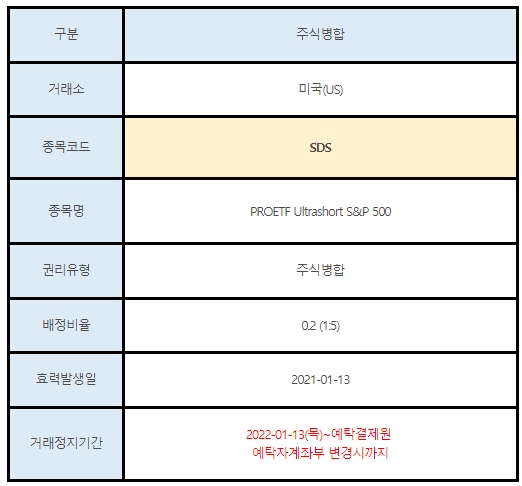 미국주식 주식병합 안내 SDS