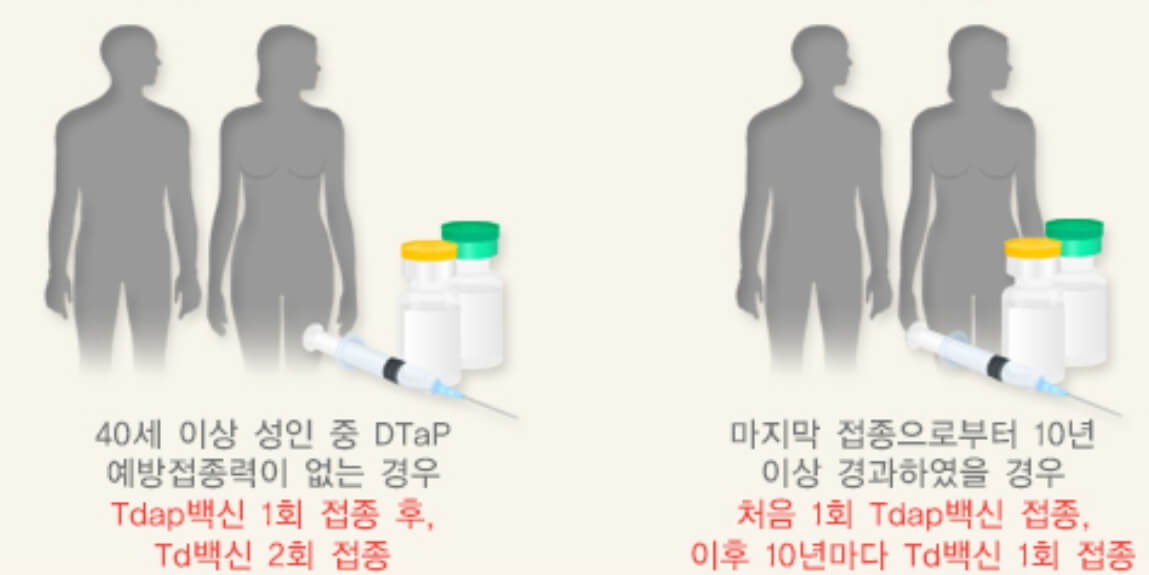 백일해 예방접종 종류, 안정성 (아기와 임산부를 위한 정보)