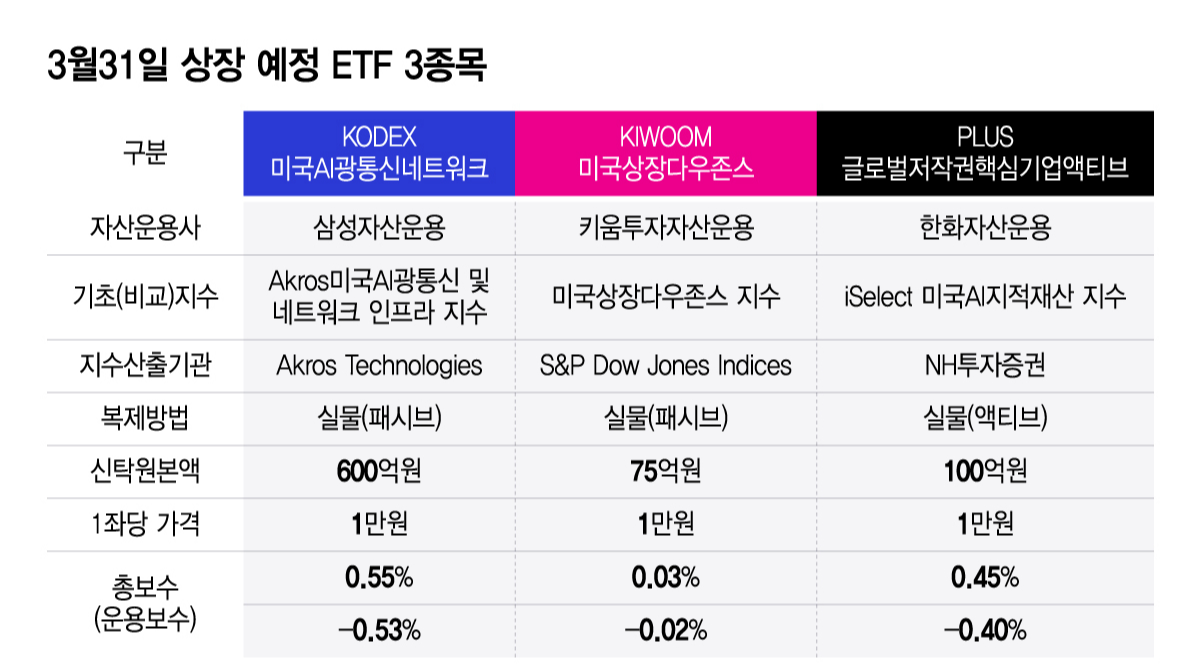 미국 기업 ETF 3종 동시 상장!