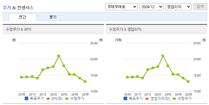 가비아_컨센서스