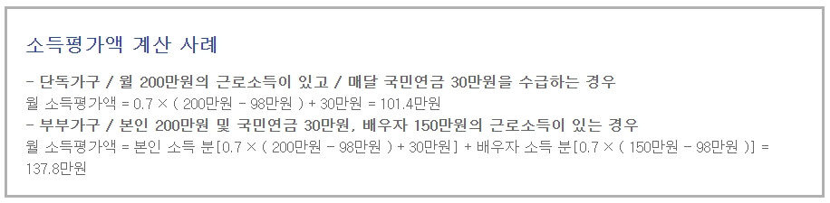 소득평가액-계산-사례