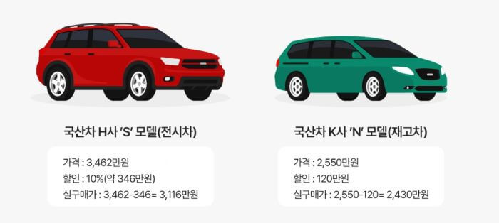 국산차 비교 일러스트< 출처-카카오뱅크 >