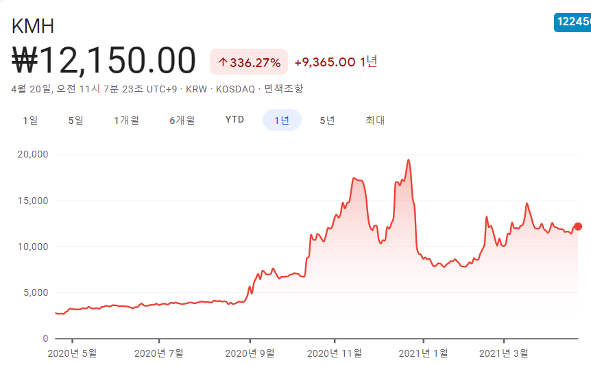 골프-관련주-대장주 골프-관련주-대장주