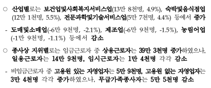 8월 산업별 고용동향