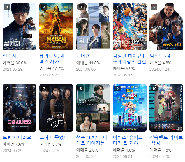 영화 예매순위 5월 넷째 주