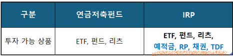 자산관리