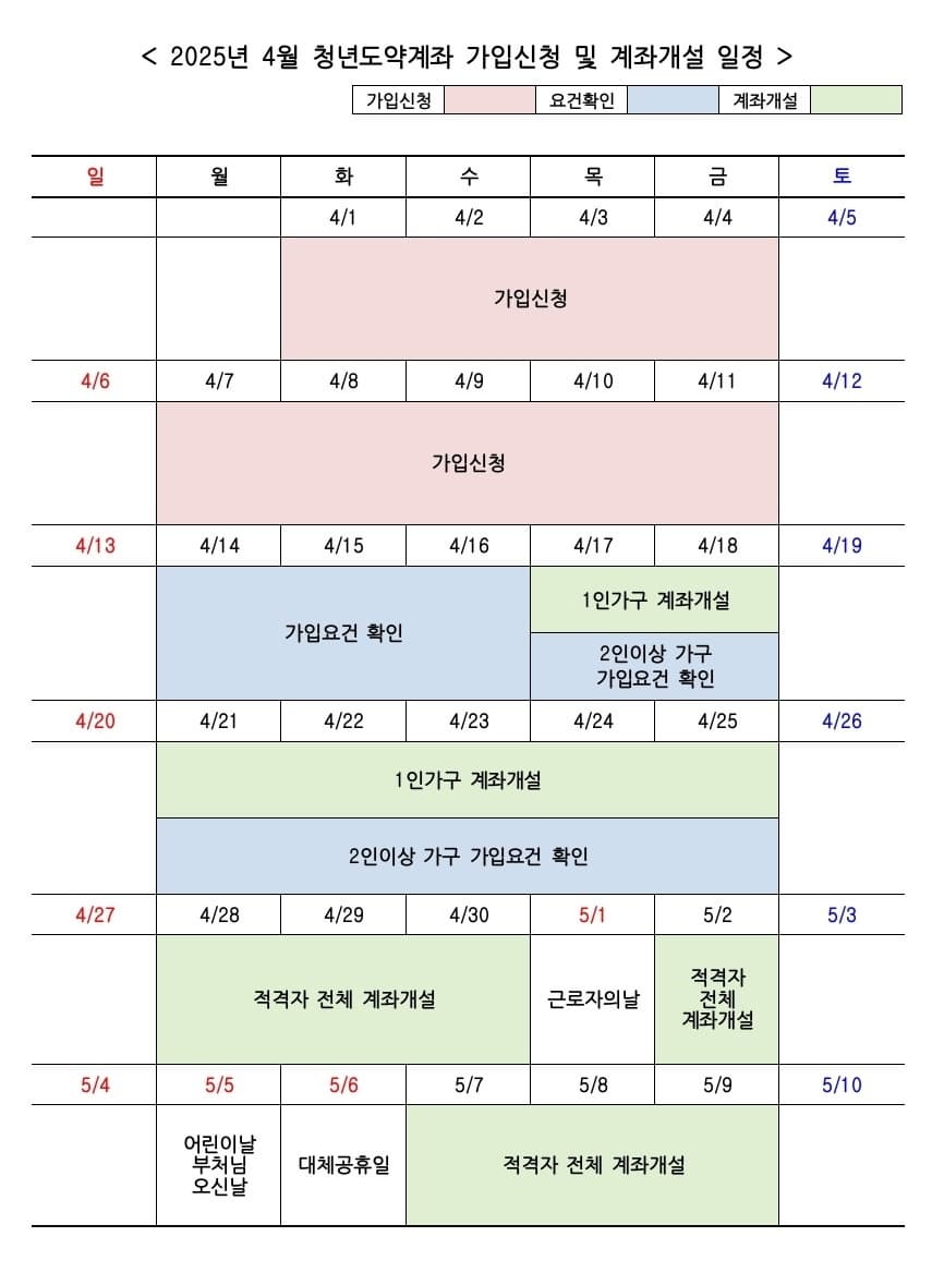2025년 4월 청년도약계좌 가입 신청 및 계좌 개설 일정