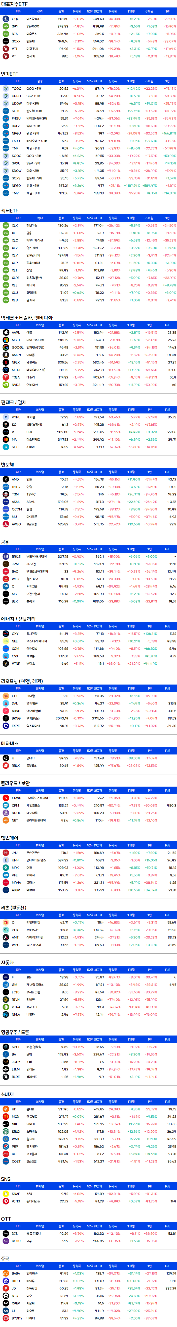 미국주식-증시요약