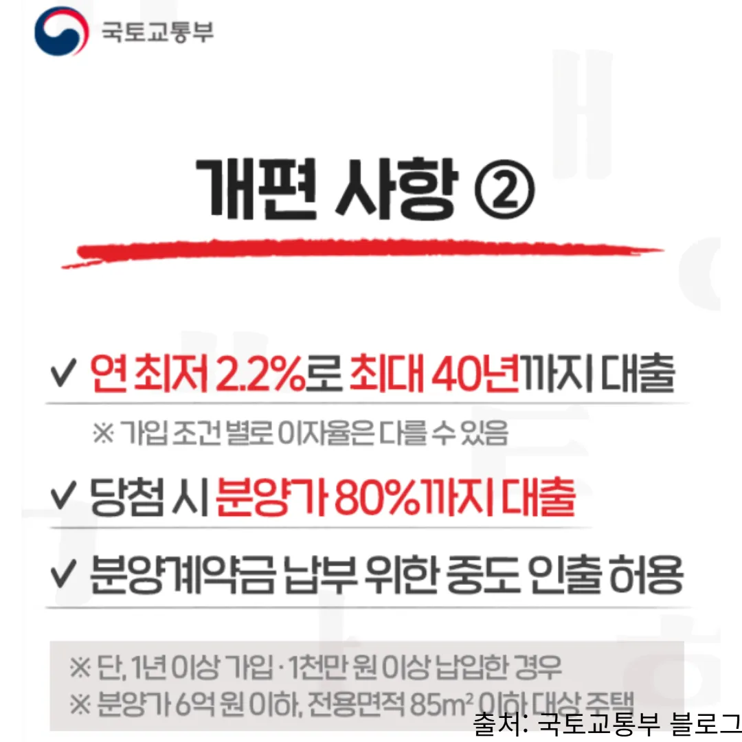 청년 주택드림 청약통장(청년주택청약)