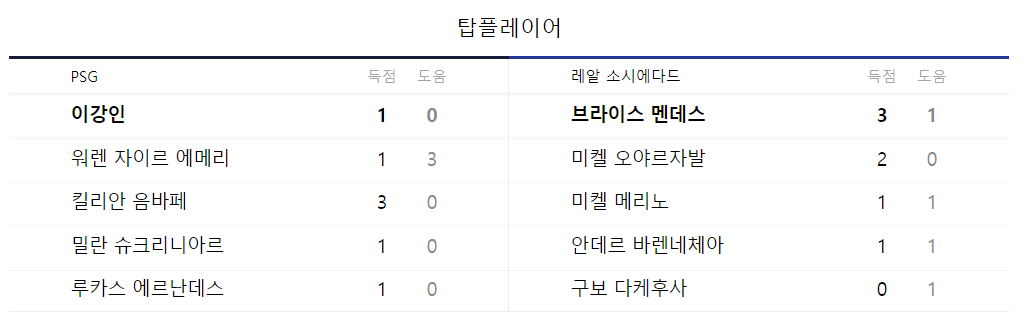 챔스16강