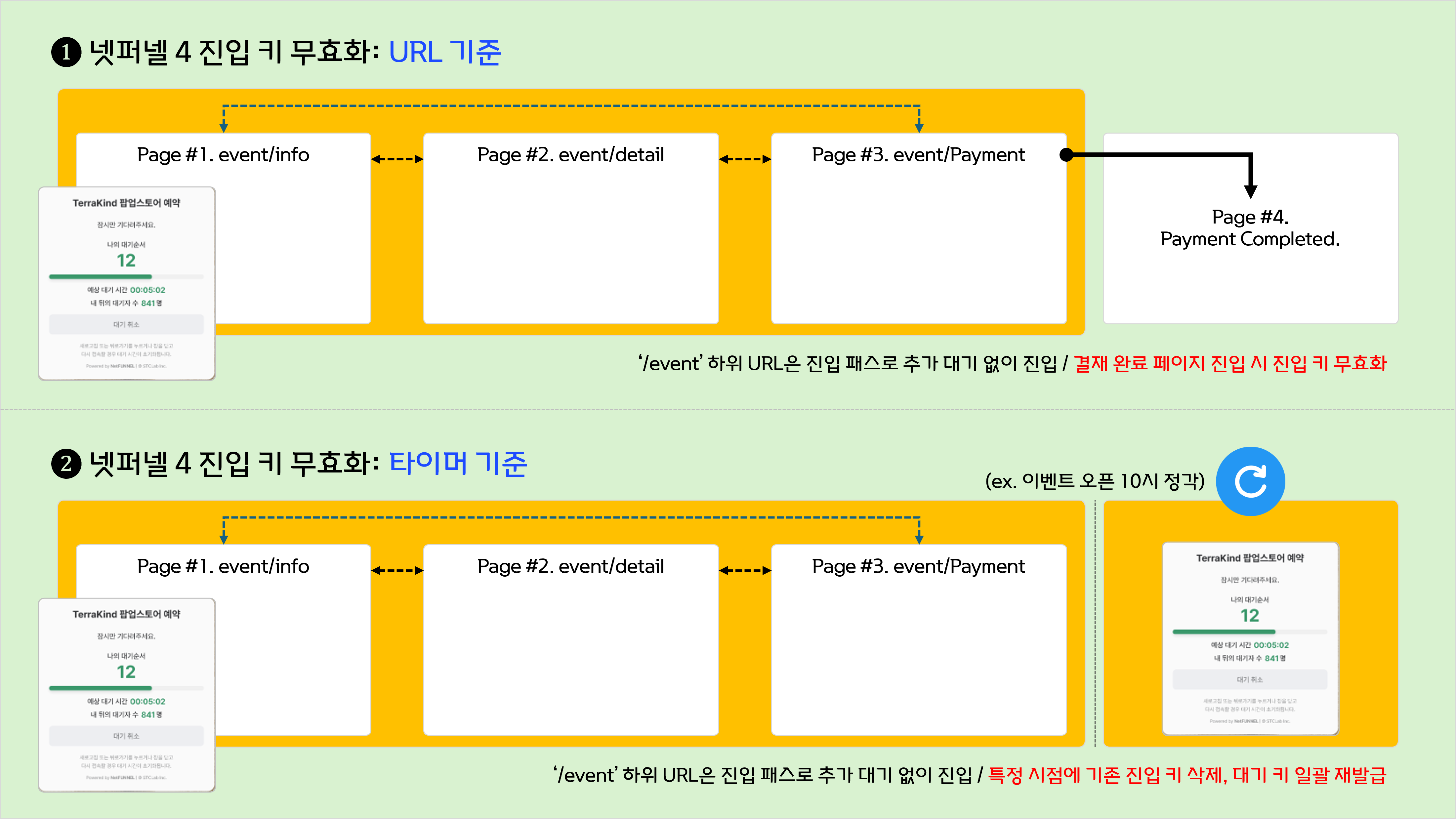 넷퍼넬 - 진입 키 무효화로 서비스 상황에 맞는 공정성 확보