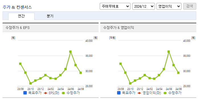 샘표식품_컨센서스