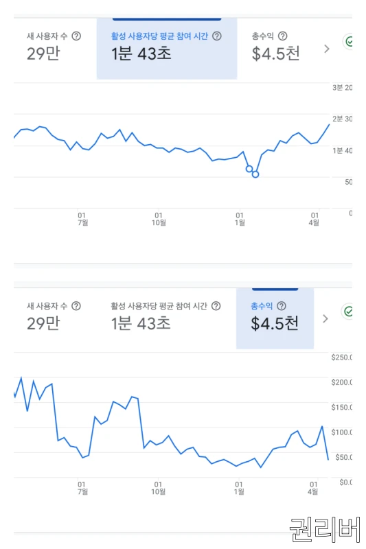 체류시간에-비례하는-애드센스-수익