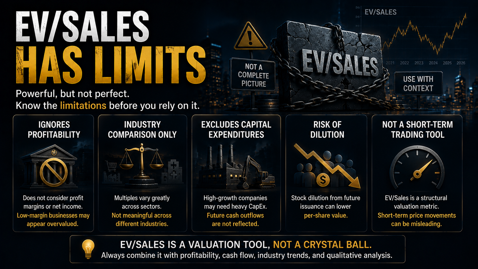 Infographic explaining the limitations of EV/Sales and why it should be used with other financial metrics.