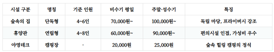 천보산자연휴양림