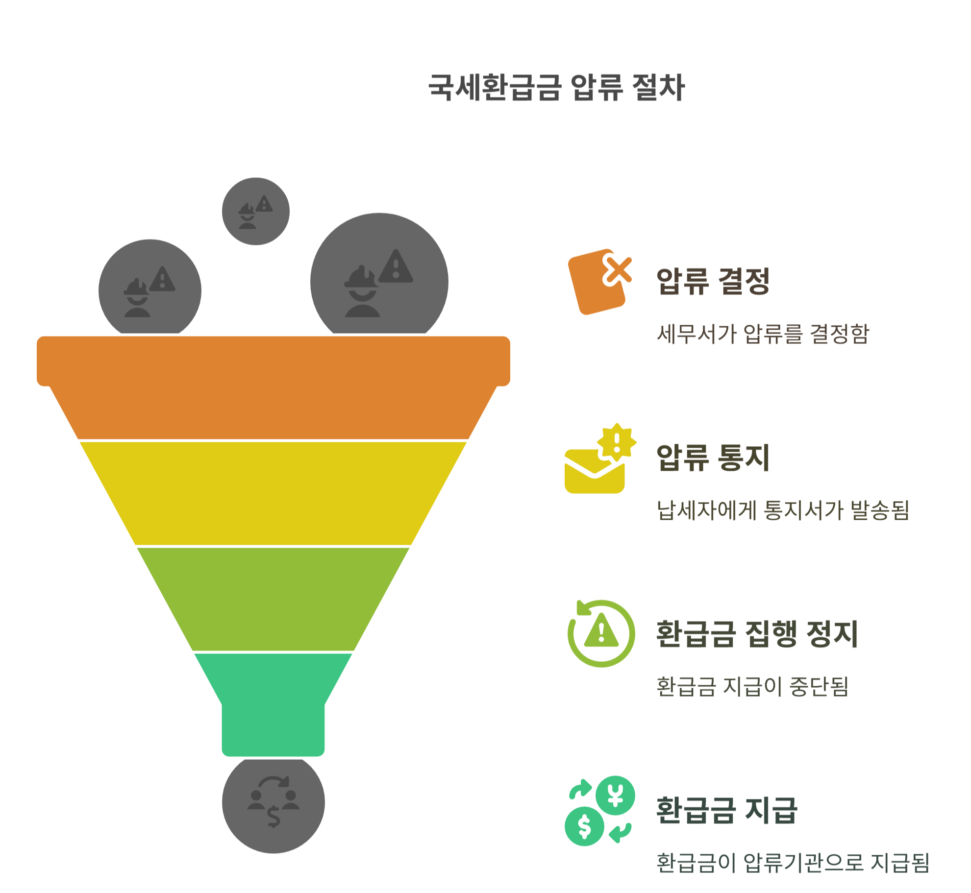 국세환급금이 압류되는 이유와 절차