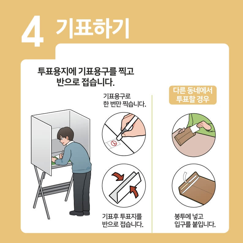 사전투표 절차 한눈에 보기 