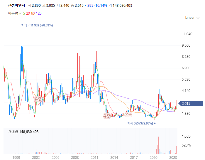 신재생에너지태양광관련주대장주및주요이슈정리_신성이엔지