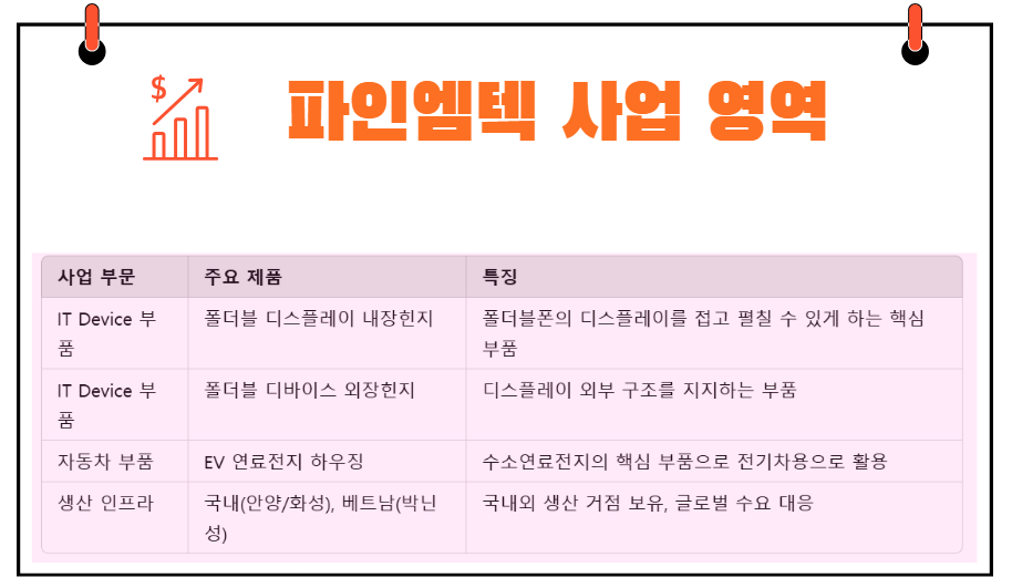 파인엠텍 사업 영역