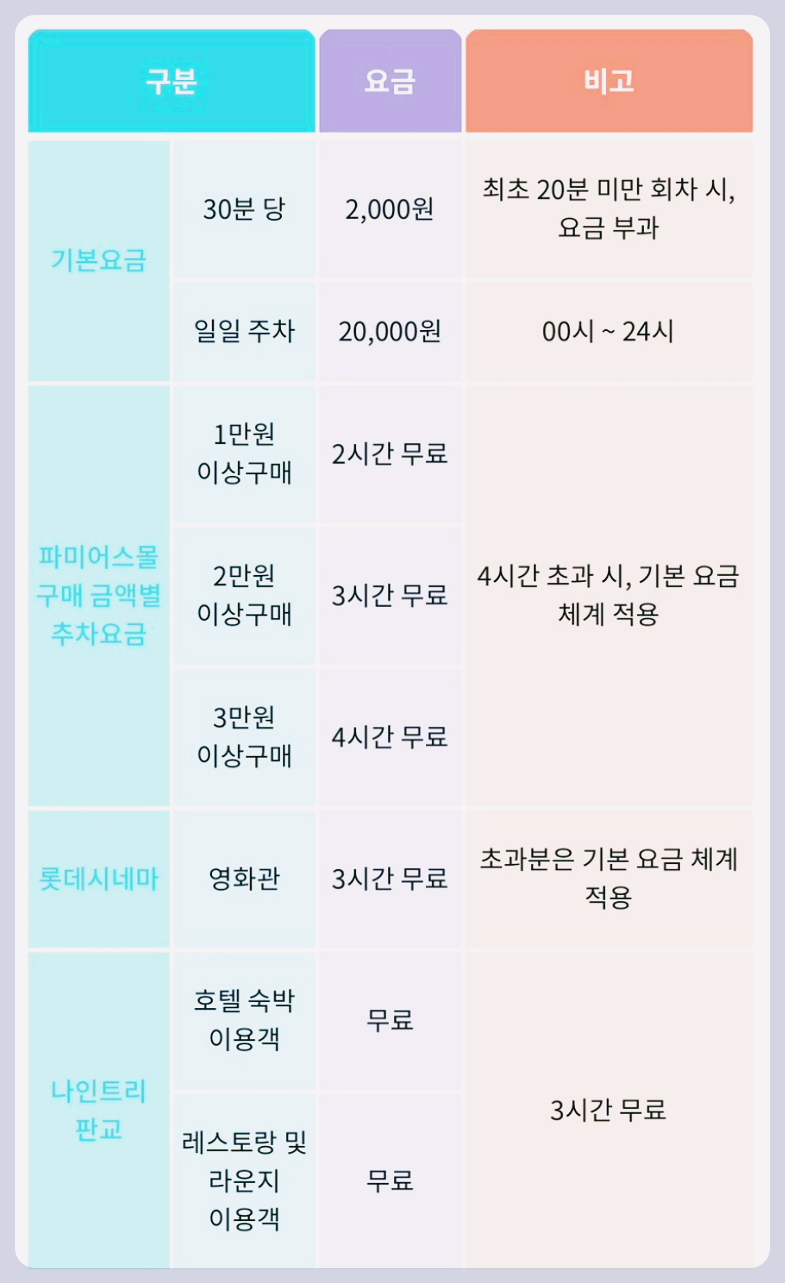 롯데시네마-판교-주차-가볼만한-곳