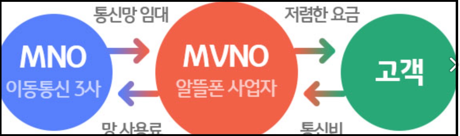 알뜰폰 요금제 비교