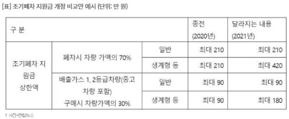 지원금_안내표