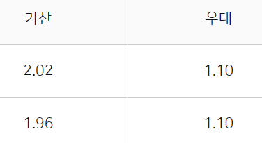 농협은행 NH튼튼직장인신용대출