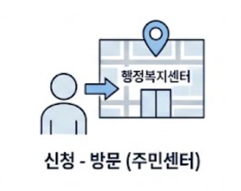 행정복지센터 방문 모습
