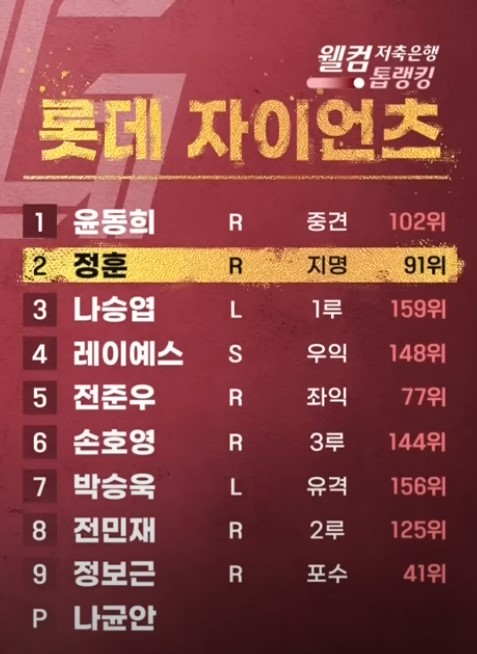 2025 프로야구 롯데 vs SSG