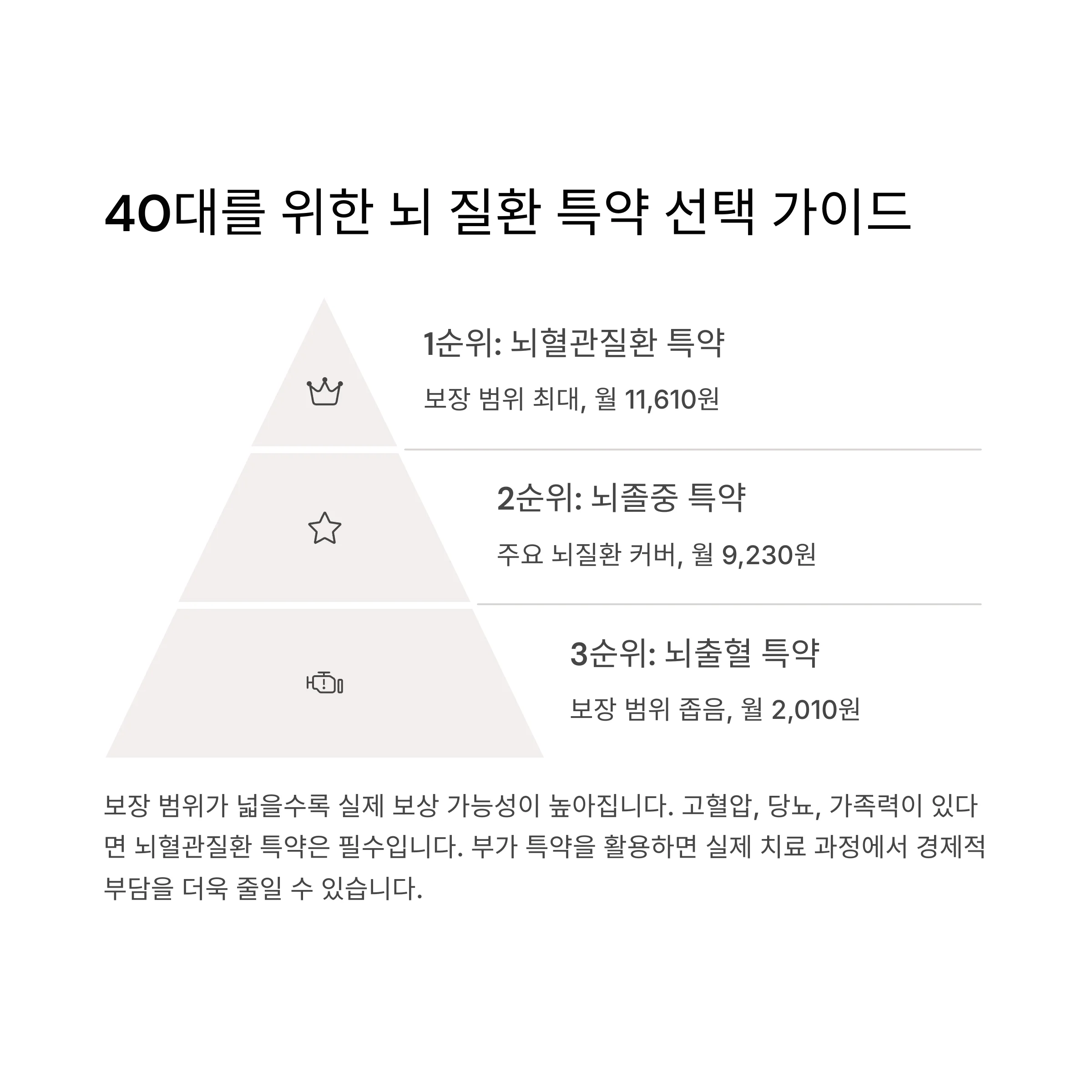 40대를 위한 특약 선택 가이드