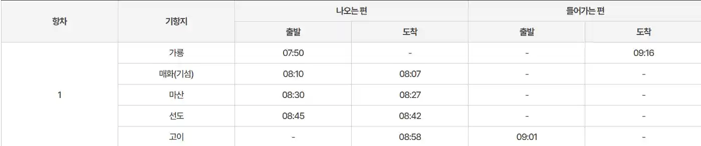 신안 선도 배시간