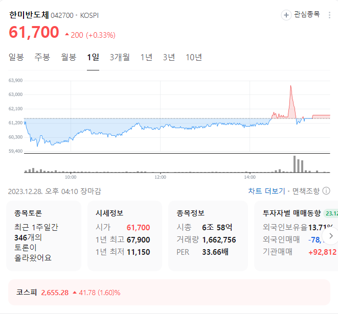 한미반도체 주가