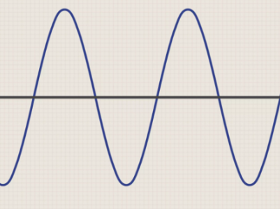 그림3) 아날로고 소리의 파장 곡선과 디지털화에 찍어야 할 좌표 점