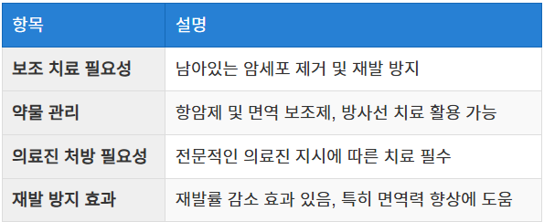 보조 치료와 약물 관리
