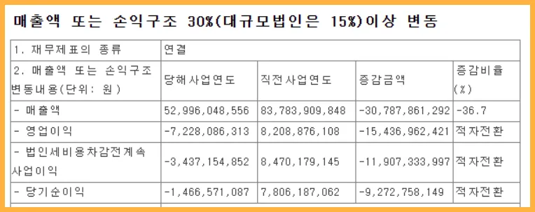 2025년2월-공시매출액