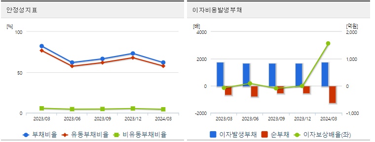 https://v.daum.net/v/20240604115320588