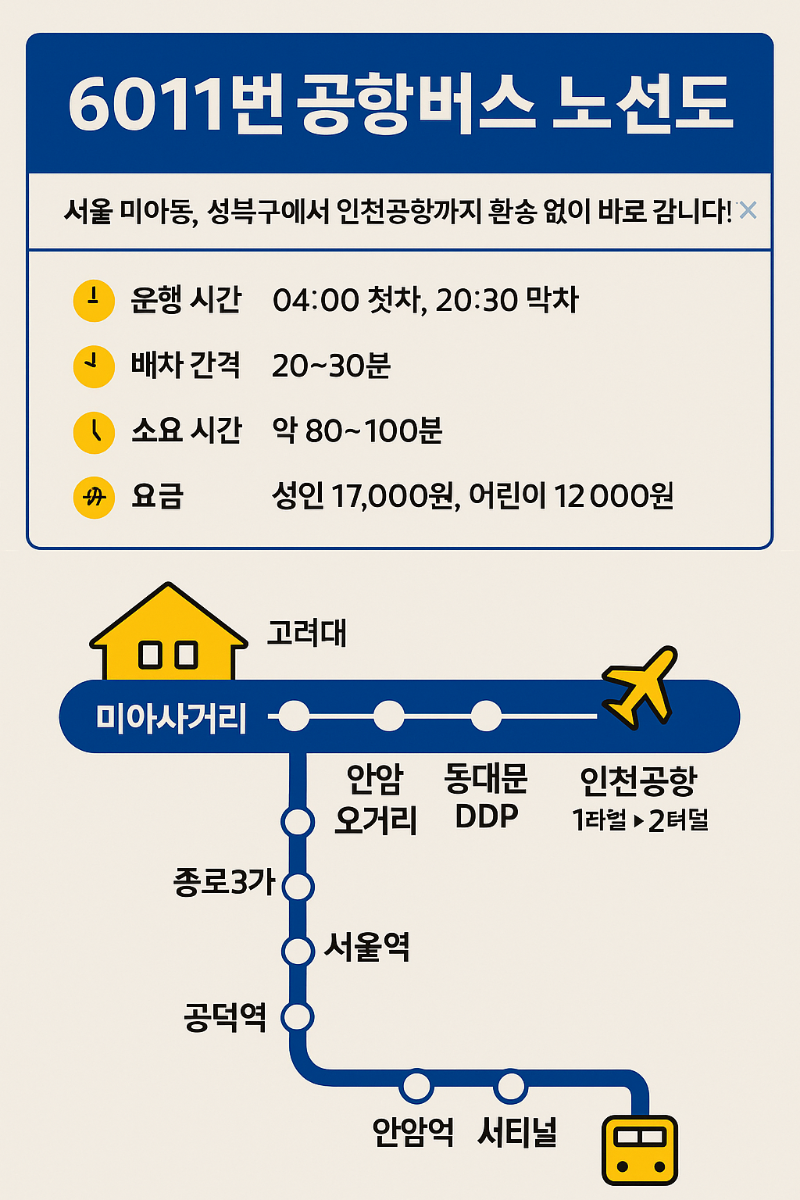 6011번-버스-요점정리