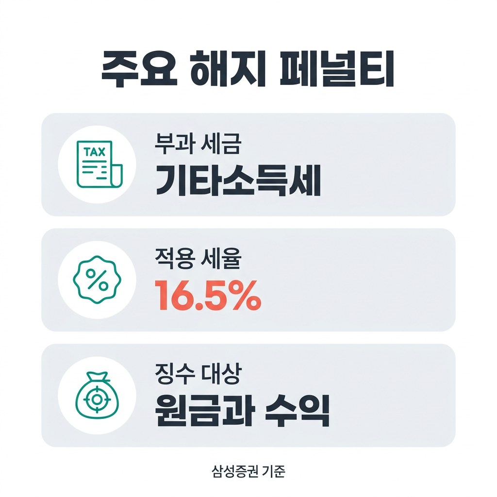 IRP 계좌 개설 주요 해지 페널티