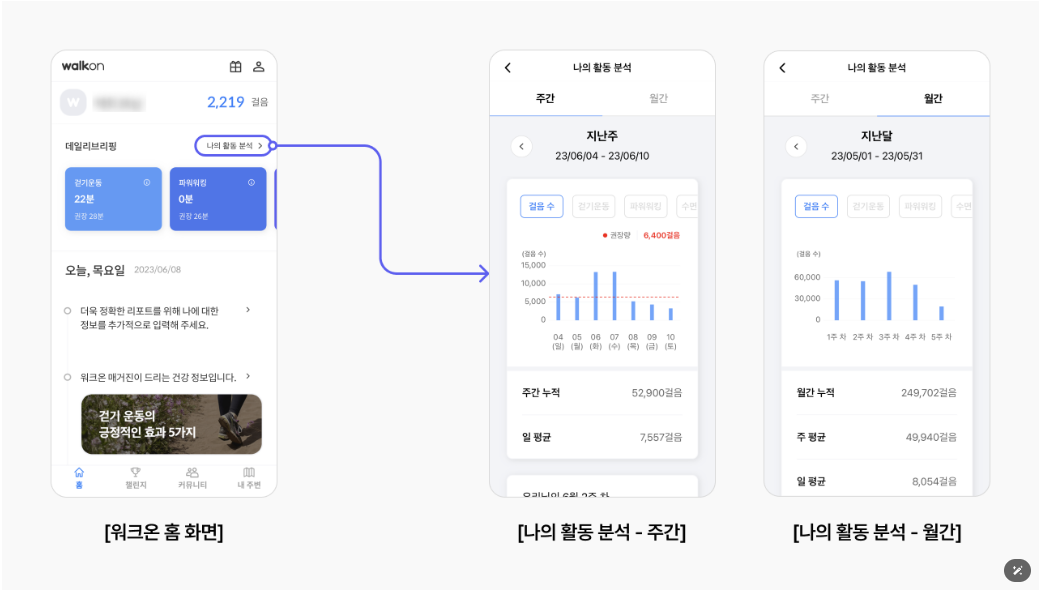 워크온