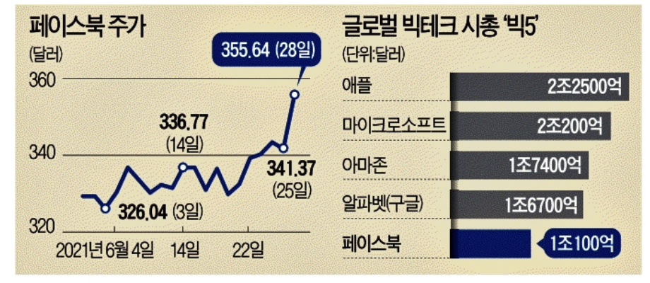 미국_기술주_시가총액