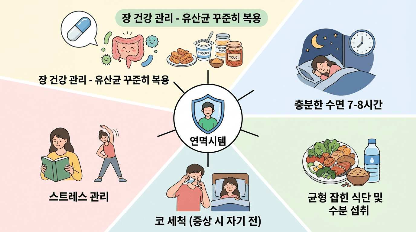 면역시스템 지키는 습관